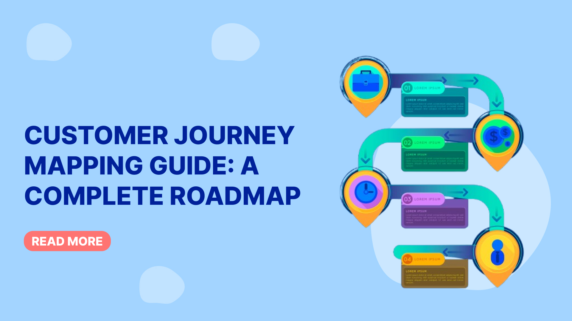Customer Journey Mapping Guide: A Complete Roadmap - Adsyzygy | Blog